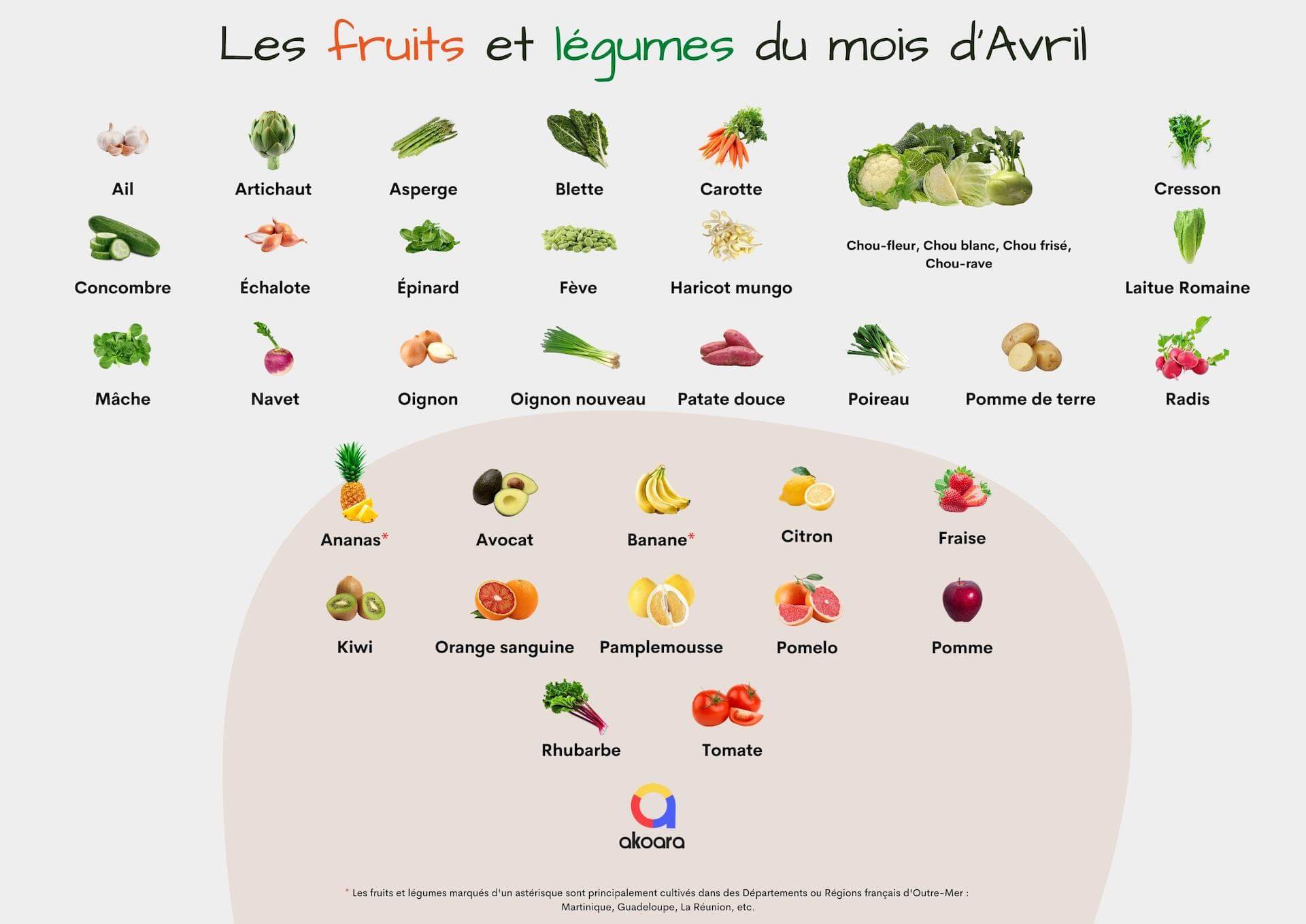 Fruits et légumes de saison en avril
