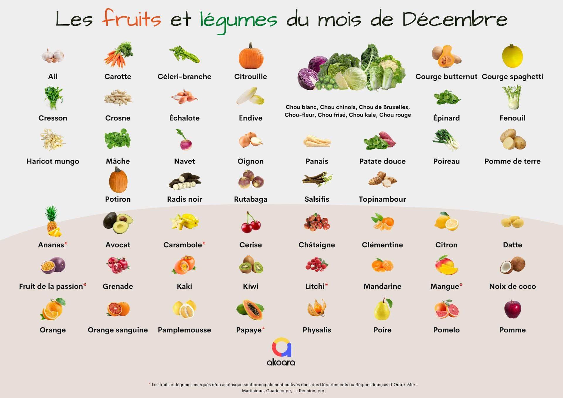 Fruits et légumes de saison en décembre