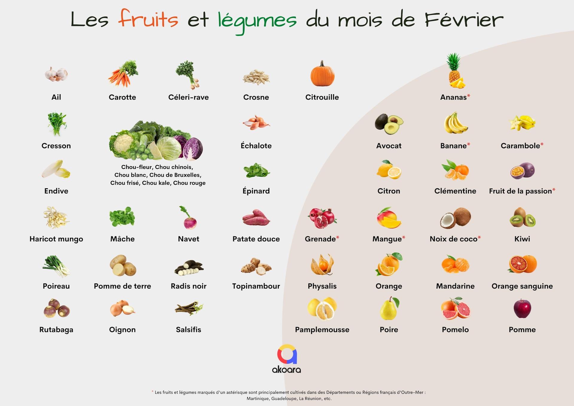 Fruits et légumes de saison en février