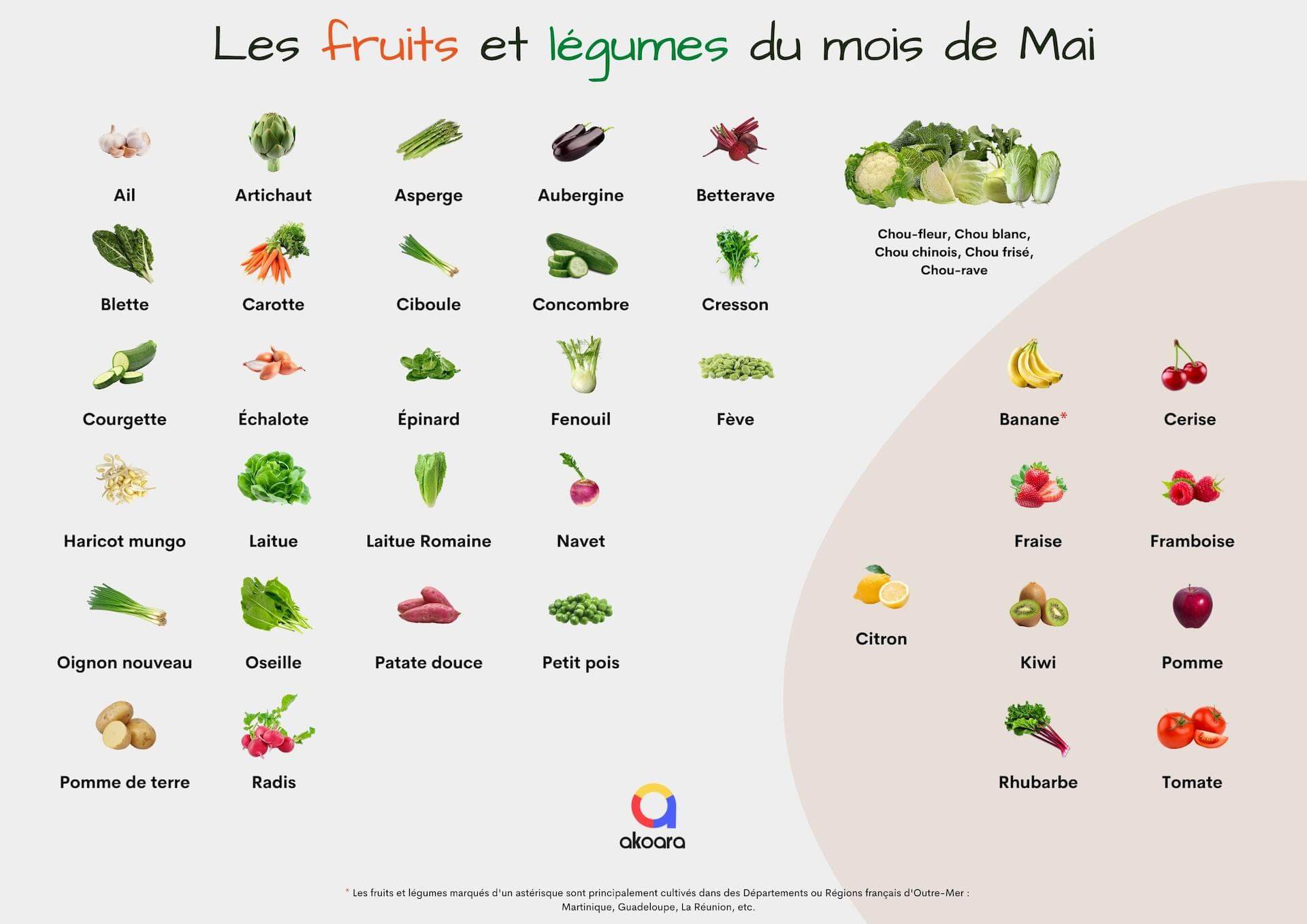 Fruits et légumes de saison en mai
