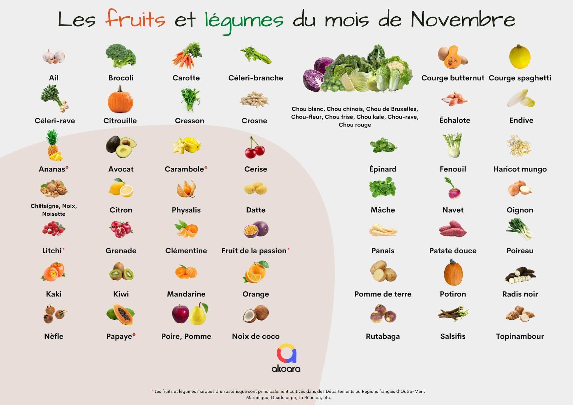 Fruits et légumes de saison en novembre