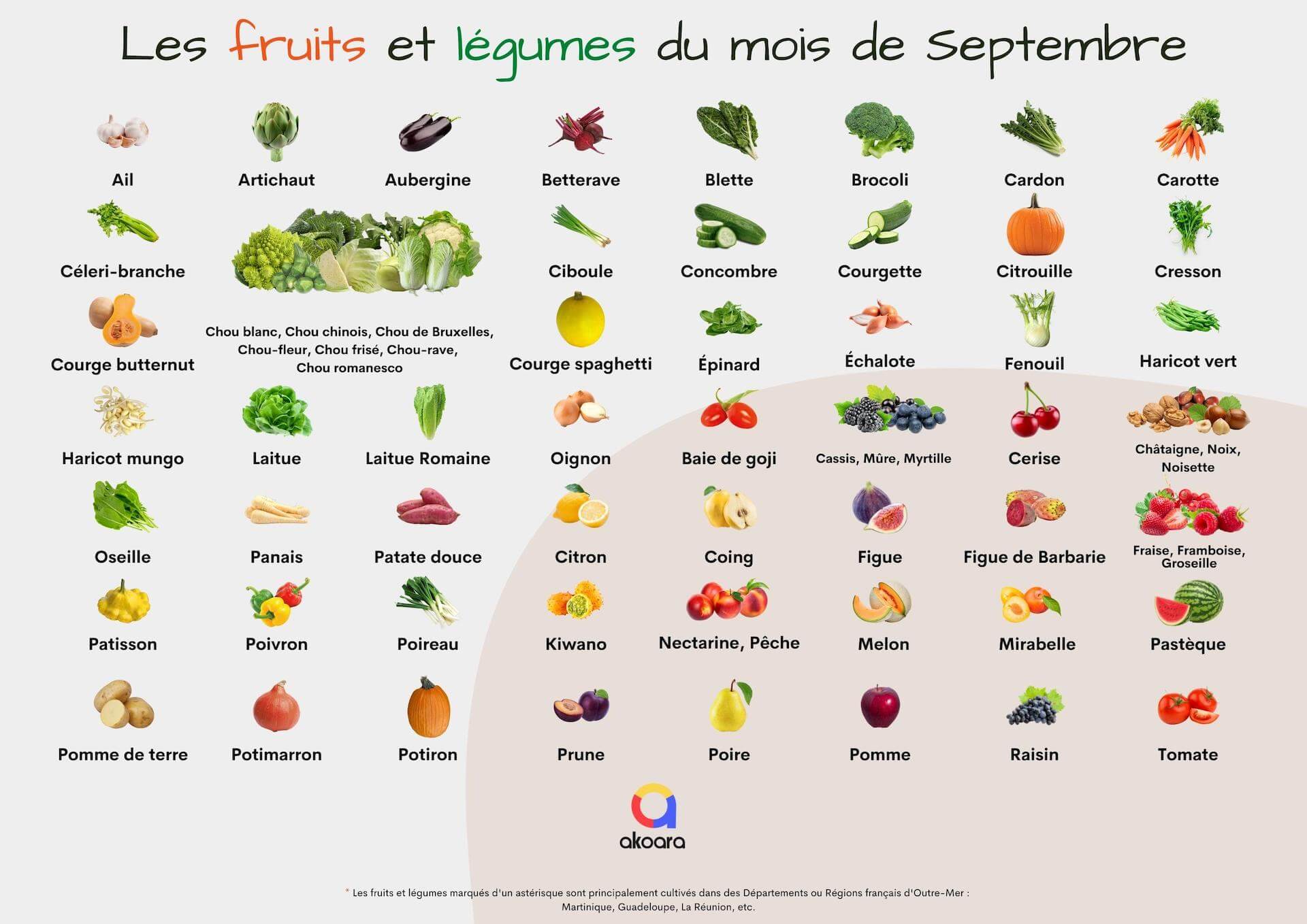 Fruits et légumes de saison en septembre