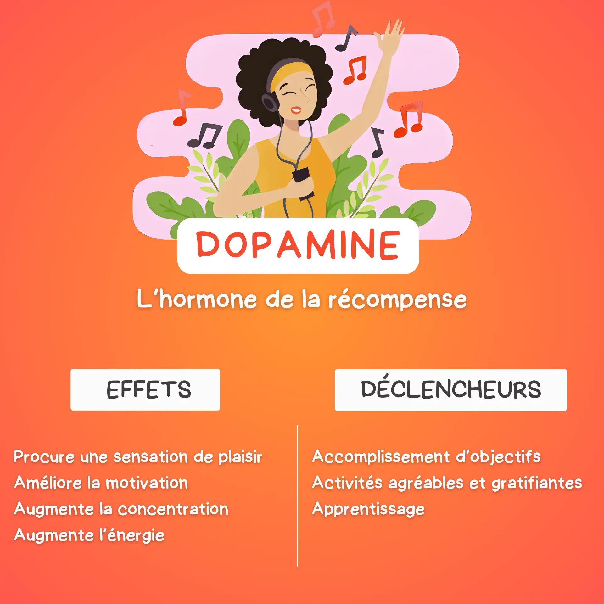 Visuel sur les effets et origines de la Dopamine