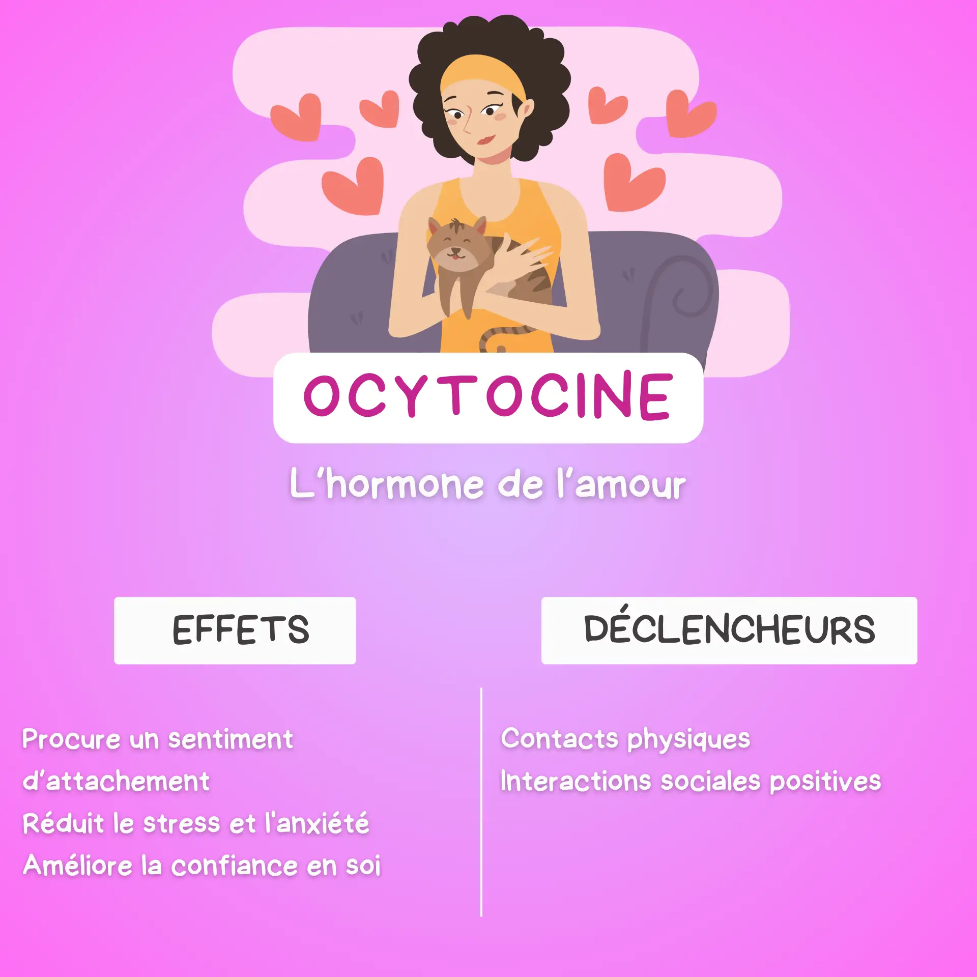 Visuel sur les effets et origines de l'Ocytocine