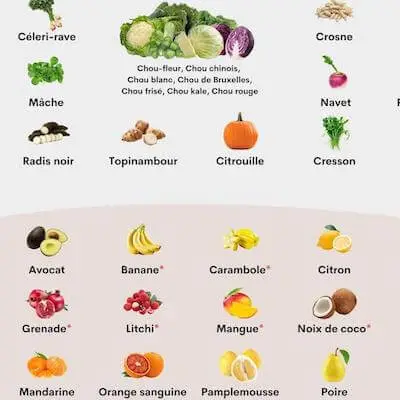 Vignette des fruits et légumes de janvier