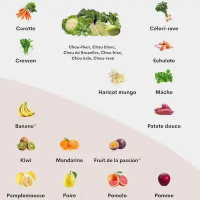 Vignette des fruits et légumes de mars