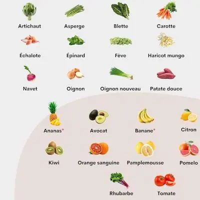 Vignette des fruits et légumes d'avril