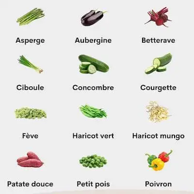 Vignette des fruits et légumes de juin