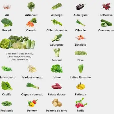 Vignette des fruits et légumes de Juillet