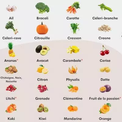 Vignette des fruits et légumes de Novembre