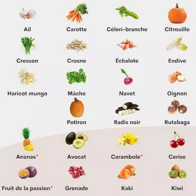 Vignette des fruits et légumes de décembre